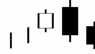 Candlestick pattern bearish three outside down