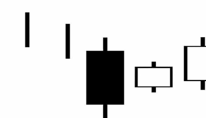 Candlestick pattern bullish three inside up