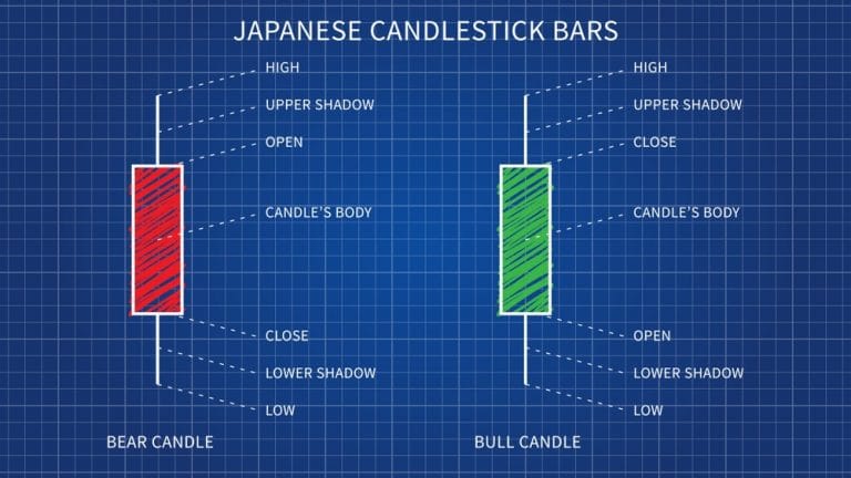 beyond candlesticks new japanese charting techniques revealed