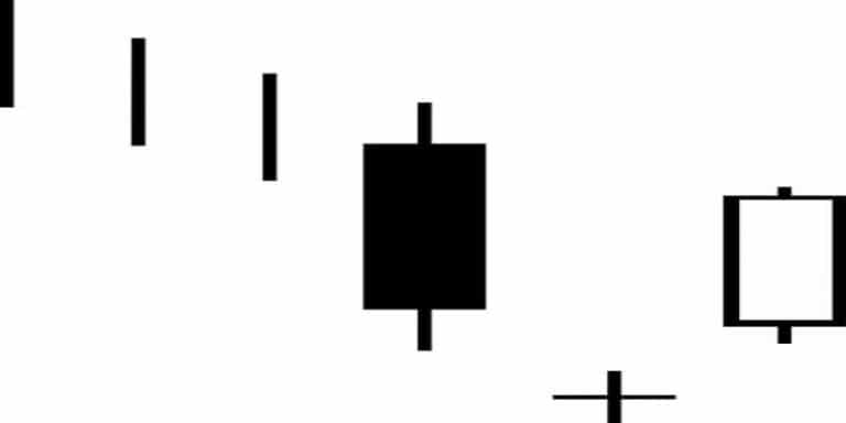 Bullish Abandoned baby Candlestick Pattern - Technical Analysis Articles