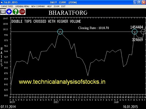 STOCK RECOMMENDATION BUY BHARATFORG