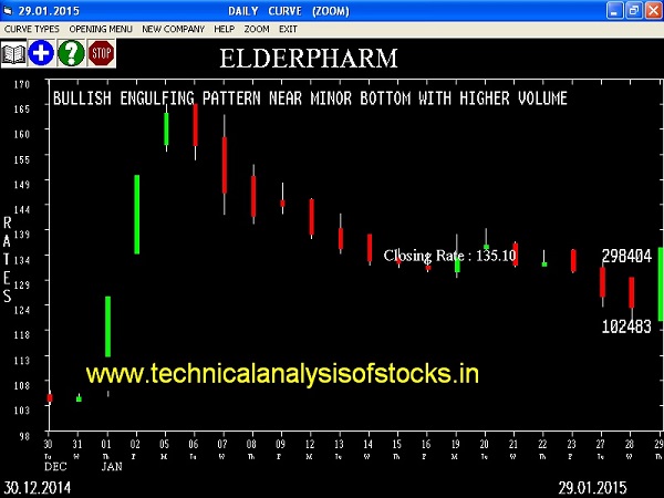 BUY ELDERPHARMA