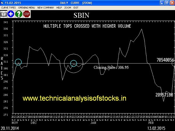 Buy State Bank of India