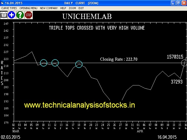 Buy Unichemlab