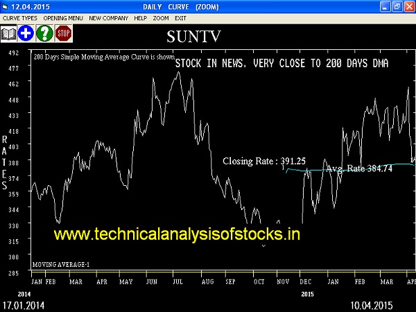 Sell SUNTV