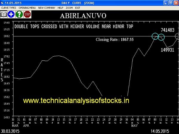 Buy Aditya Birla Nuvo Limited