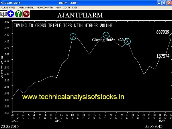 Ajanta Pharma Limited