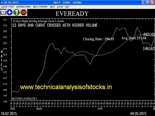 Buy Eveready