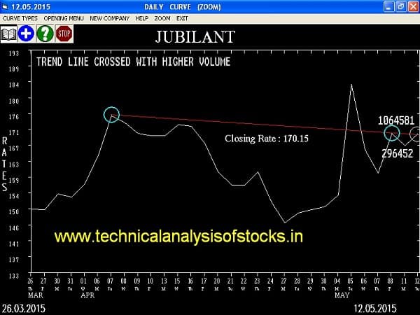 Buy Jubilant