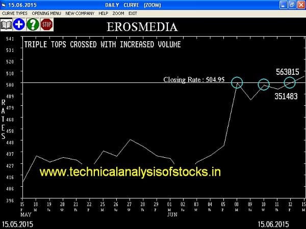 Buy Eros International Media Limited