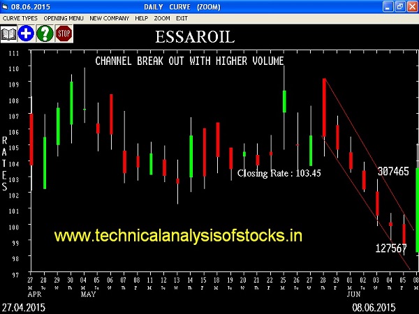 Buy Essar Oil Limited