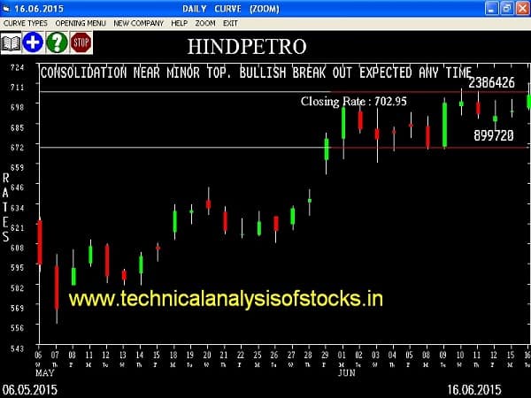 Buy Hindustan Petroleum Corporation Limited