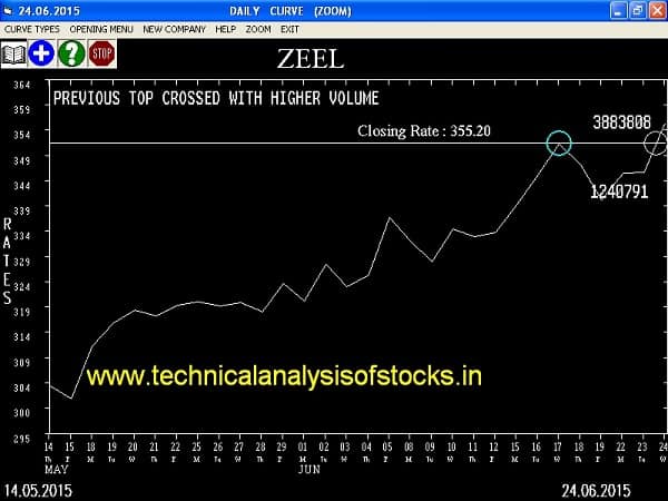 Buy Zee Entertainment Enterprises Limited