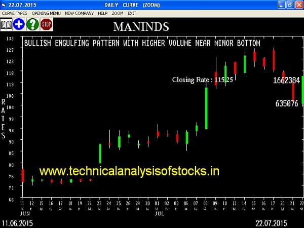 Buy Maninds