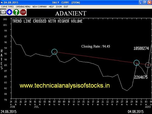 Buy Adanient