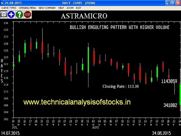 Buy Astramicro