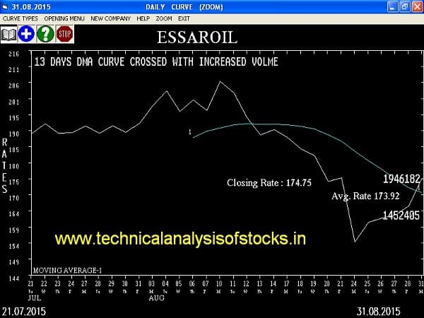 Buy Essaroil