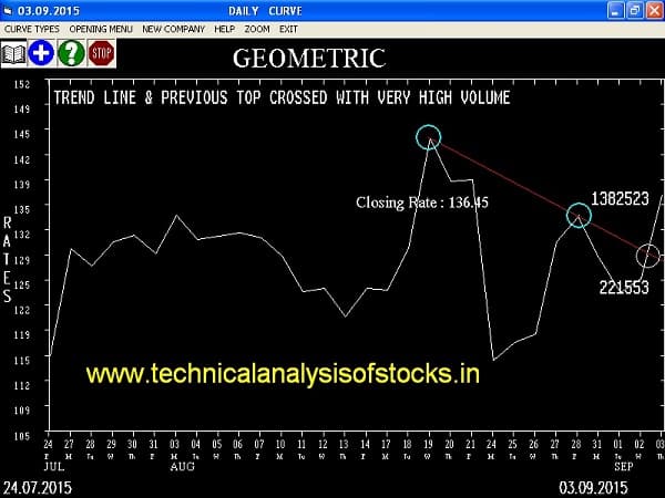 Buy Geometric