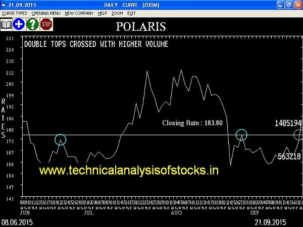 Buy Polaris