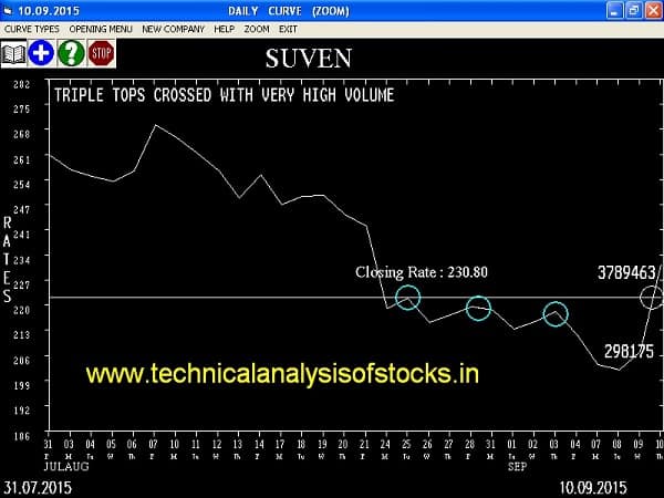 Buy Suven