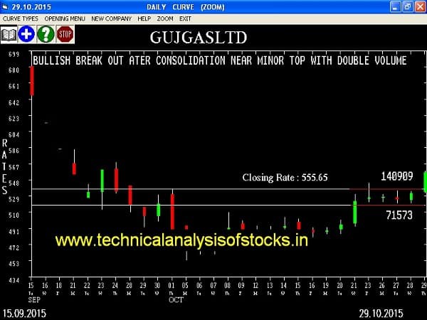 Buy GUJGASLTD