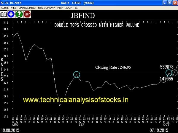 BUY JBFIND