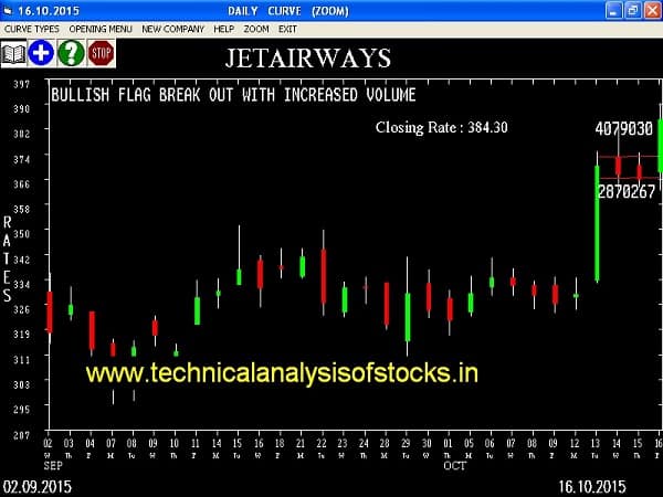 Buy Jetairways