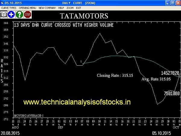 Buy TATAMOTORS