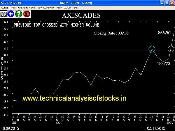 Buy Axiscades