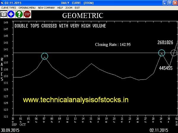 Buy Geometric