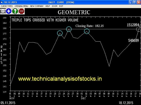 Buy Geometric