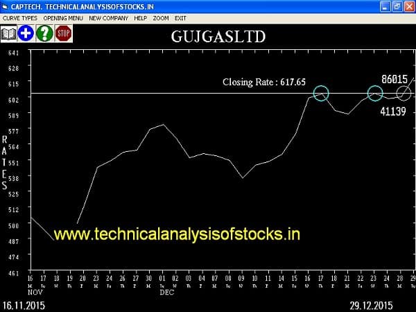 Buy GUJGASLTD