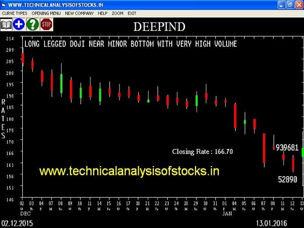 Buy DEEPIND