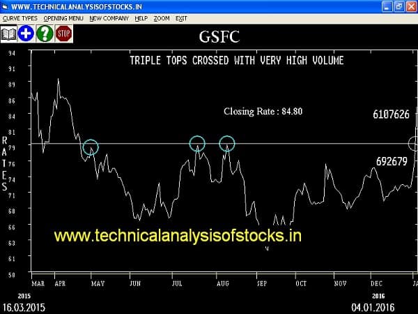 Buy GSFC