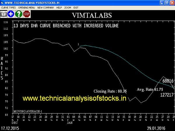 Sell VIMTALABS