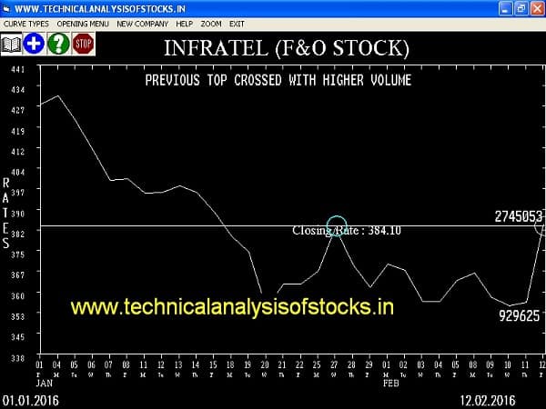 Buy INFRATEL