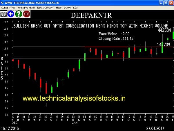 BUY-DEEPAKNTR-30-JAN-2017