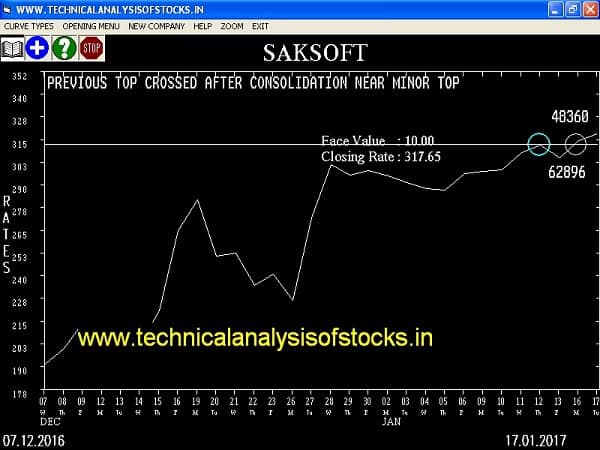 BUY-SAKSOFT-18-JAN-2017