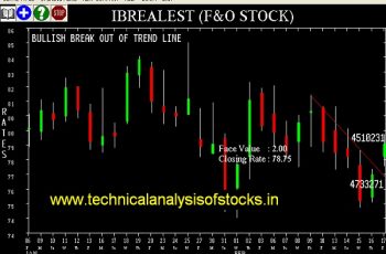 BUY-IBREALEST-20-FEB-2017