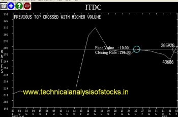 BUY-ITDC-06-FEB-2017