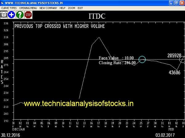 BUY-ITDC-06-FEB-2017