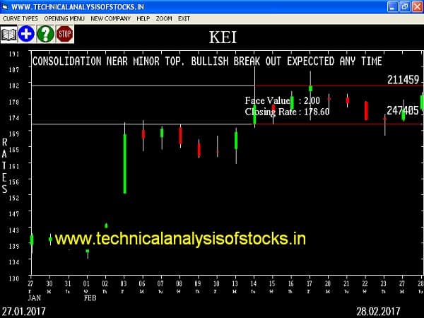 BUY-KEI-01-MAR-2017