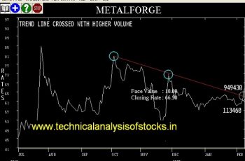 BUY-METALFORGE-08-FEB-2017