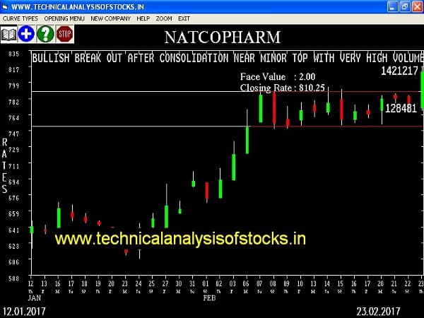 BUY-NATCOPHARM-27-FEB-2017