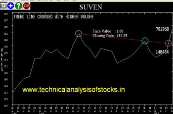 BUY-SUVEN-07-FEB-2017