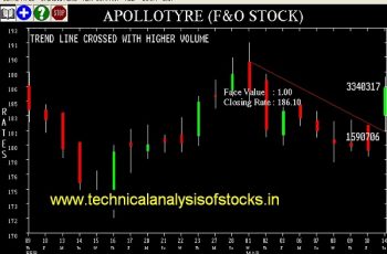 BUY-APOLLOTYRE-15-MAR-2017