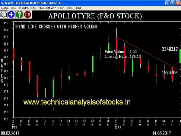 BUY-APOLLOTYRE-15-MAR-2017