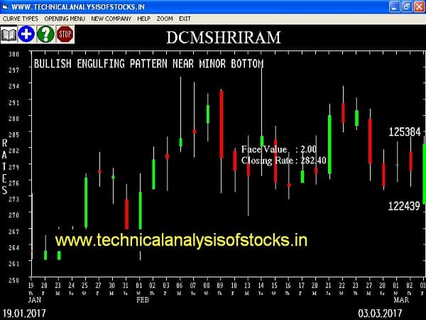 BUY-DCMSHRIRAM-06-MAR-2017