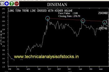 BUY-DISHMAN-29-MAR-2017