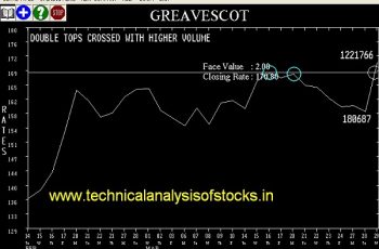 BUY-GREAVESCOT-30-MAR-2017